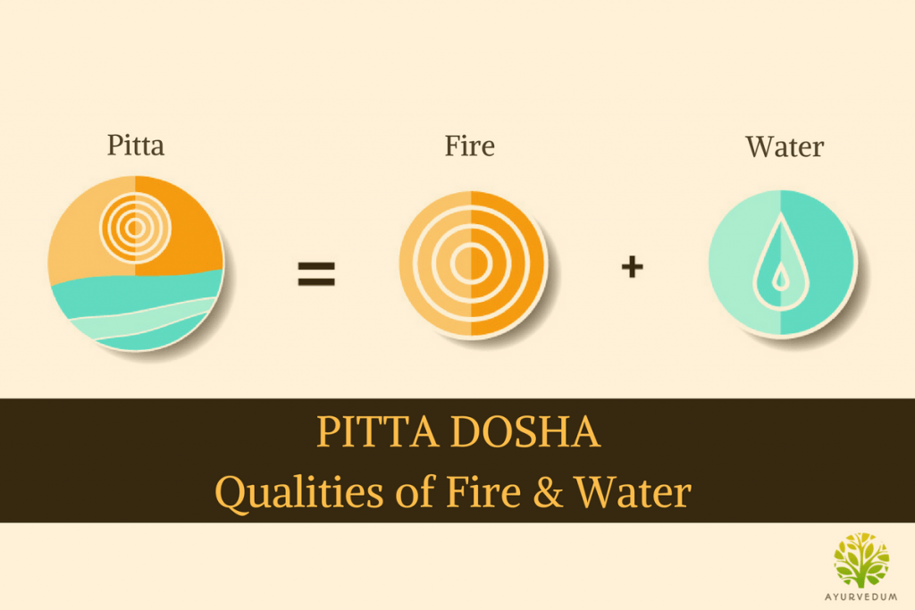 Pitta Dosha