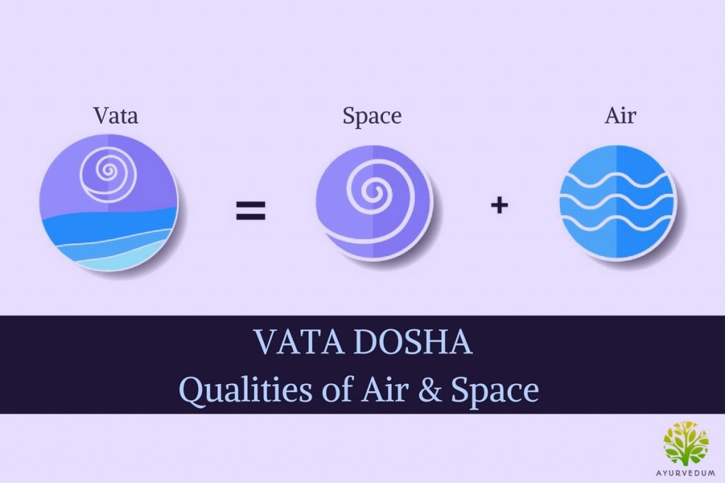 Vata Dosha