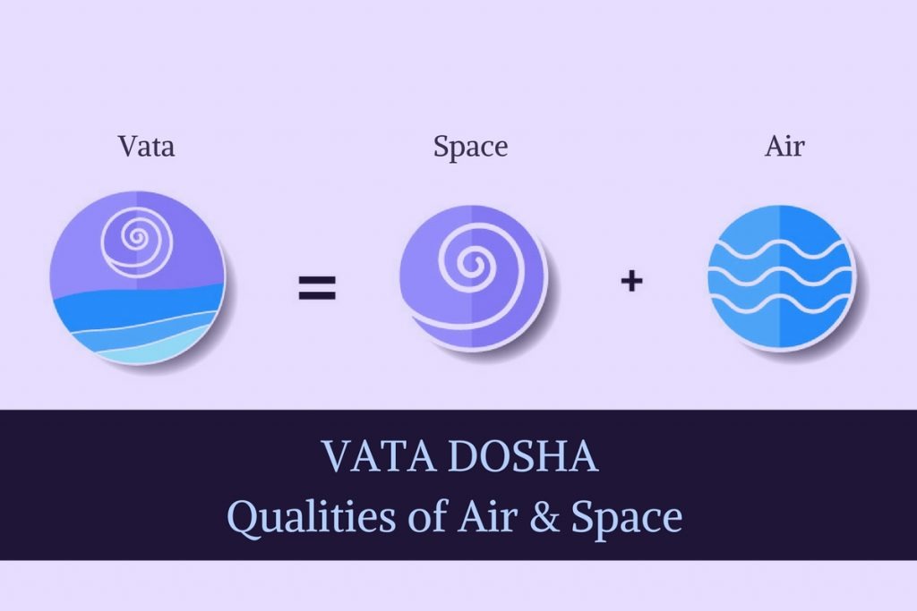 Vata Dosha