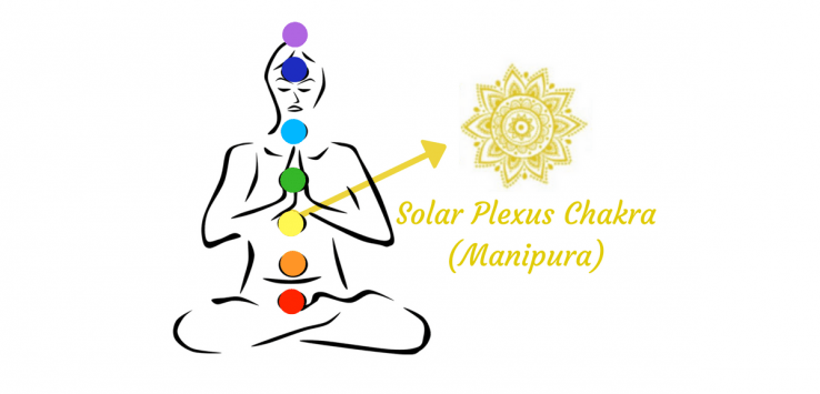 solar plexus chakra